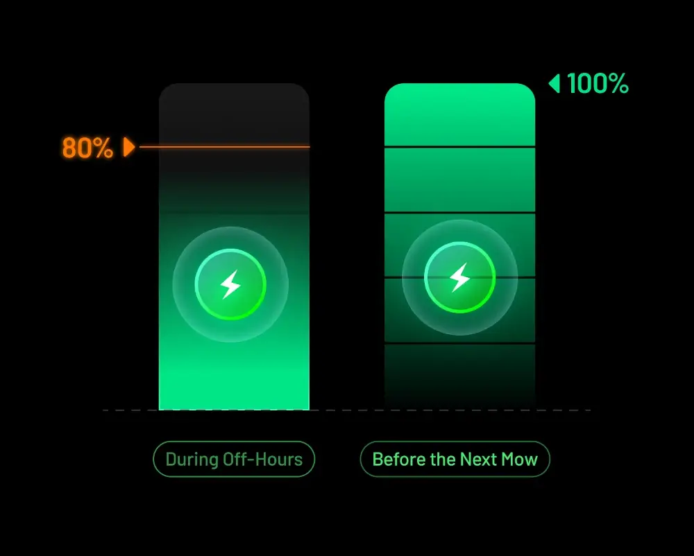 Ikony baterii na 80% i 100% – pełne naładowanie baterii robota koszącego Mammotion YUKA mini 2 1000